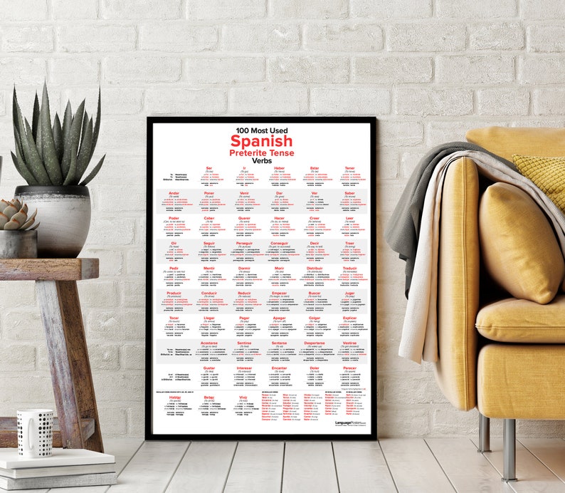 100 Most Used Spanish Preterite Past Tense Verbs Poster Etsy 100-most-used-spanish-preterite-past-tense-verbs-poster-etsy