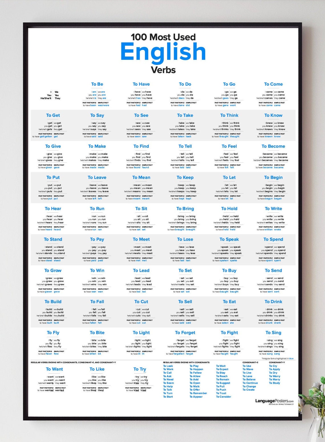 100 Most Used English Verbs Poster - Etsy