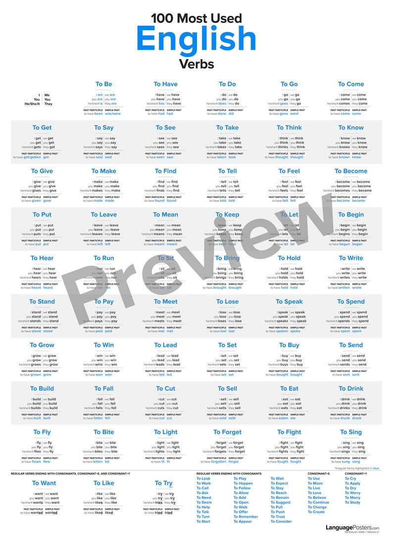 Les Verbes Les Plus Utilisés En Anglais Pdf