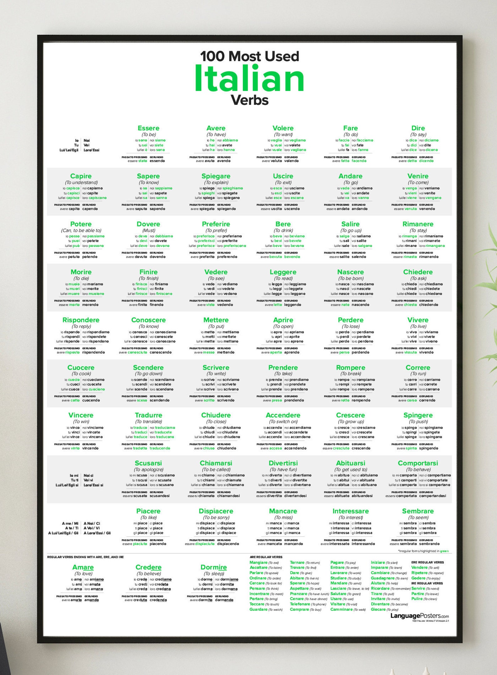 100 Most Used Italian Verbs Poster Etsy
