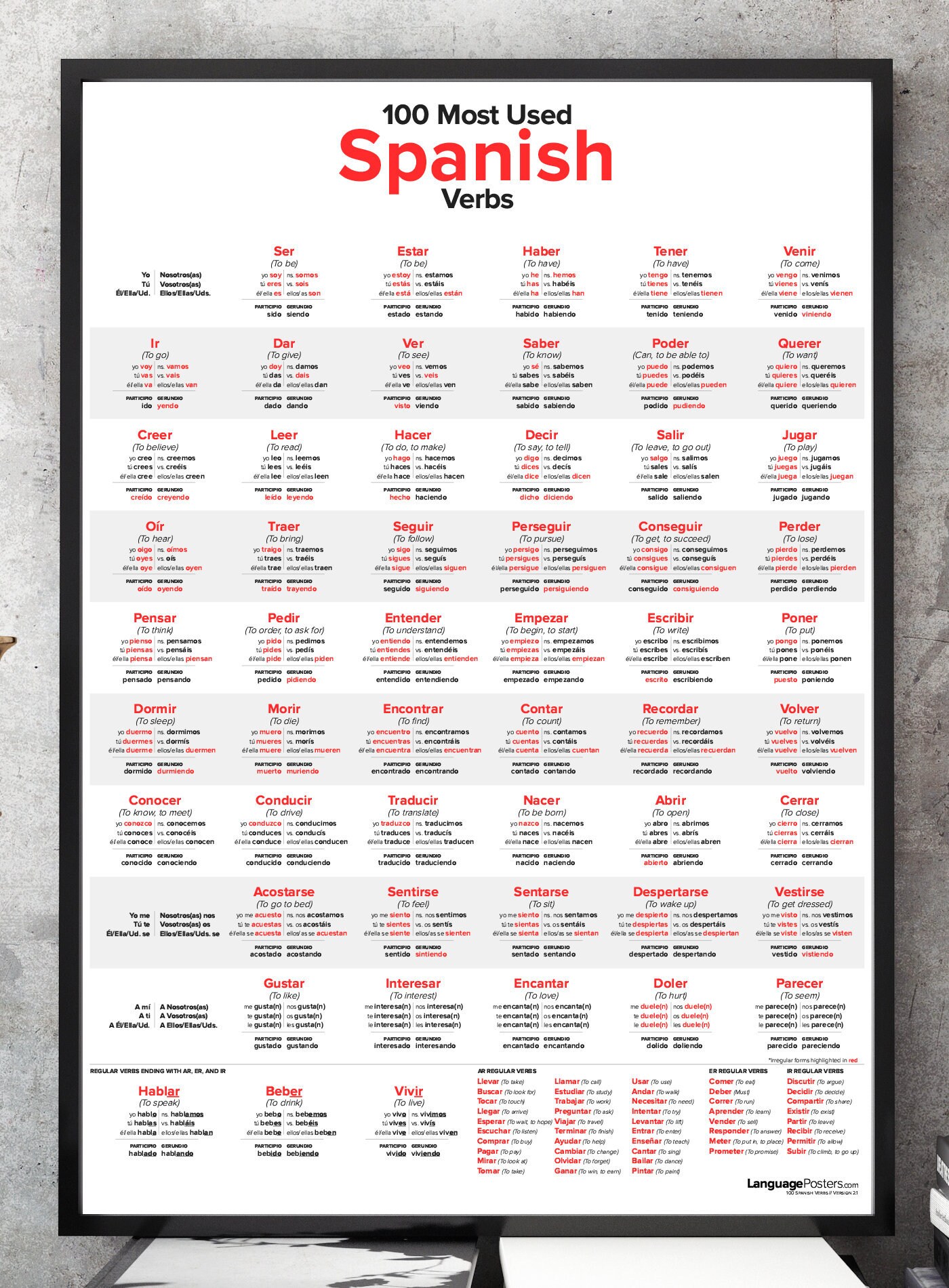 100 Most Used Spanish Verbs Poster Etsy