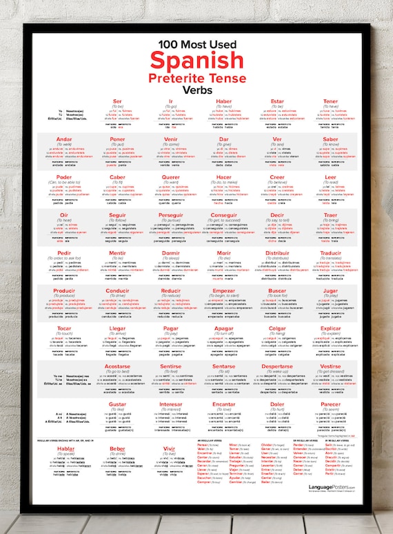 100 Most Used Spanish Preterite Past Tense Verbs Poster