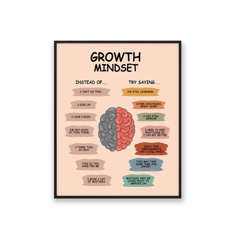 Growth Mindset Poster Counselor Posters School Psychologist Etsy