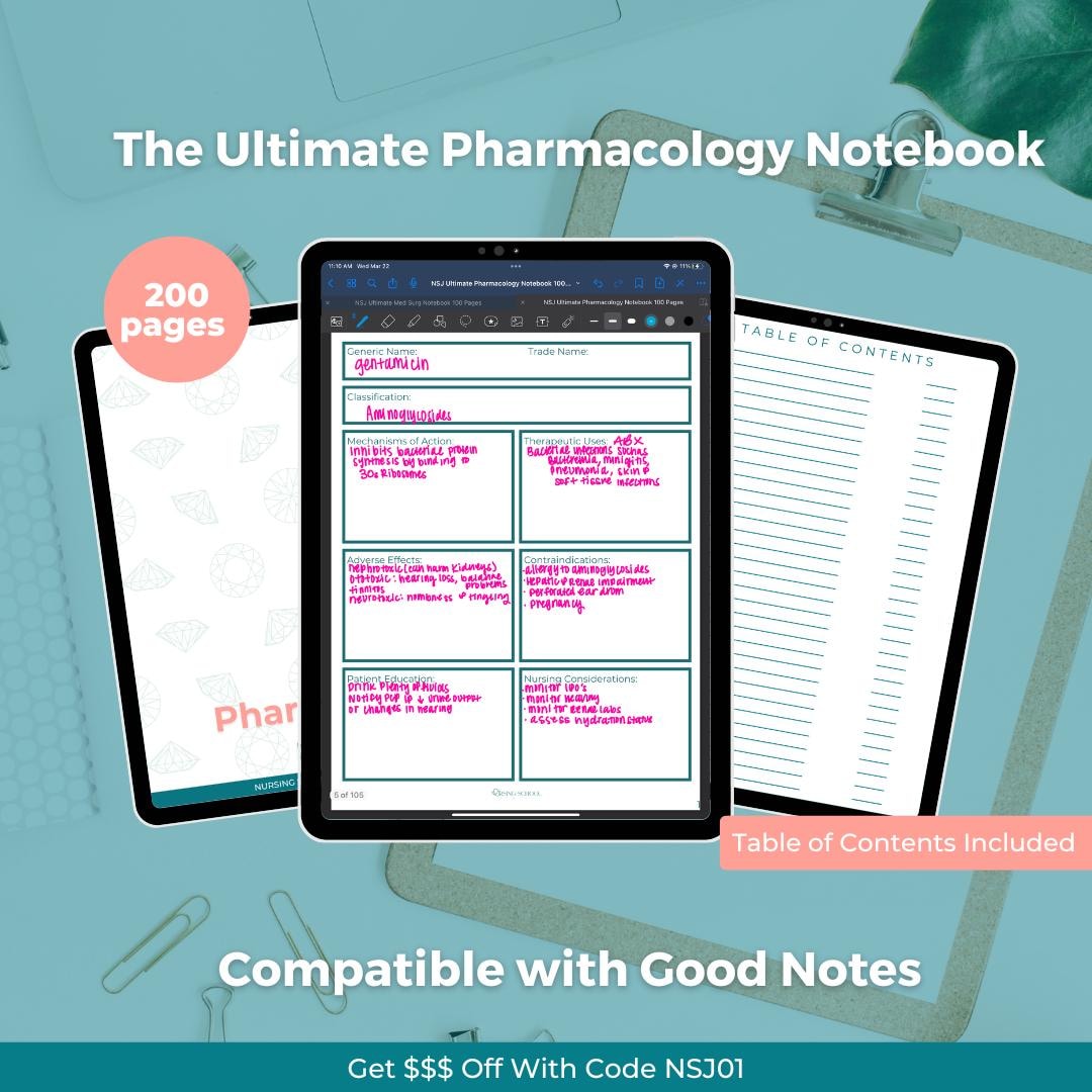 Pharmacology Nursing Study Template Digital Pharmacology Notebook