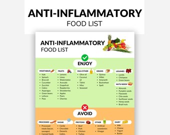 Anti Inflammatory, Grocery Lists, Food Lists, Shopping List, Food Guide ...