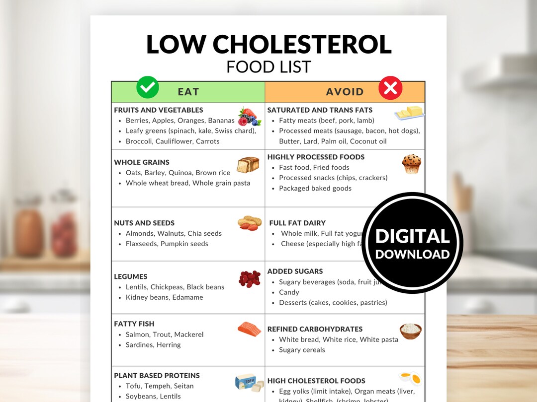 Low Cholesterol Food List, Lower Cholesterol, Food Guide, Cholesterol Lowering Food Chart ...