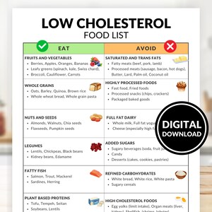 Low Cholesterol Food List, Lower Cholesterol, Food Guide, Cholesterol ...
