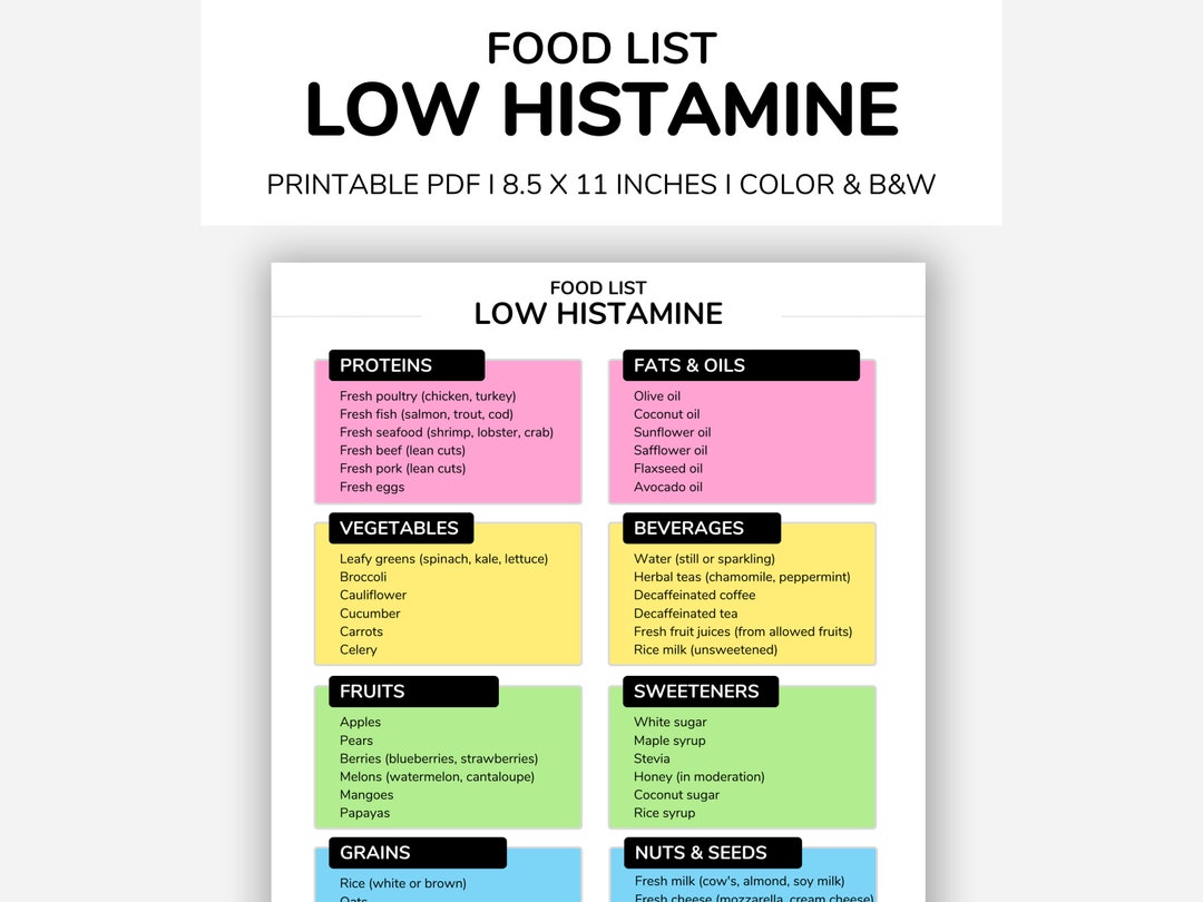 Low Histamine, Food List, Grocery List, Low Histamine List, Low ...