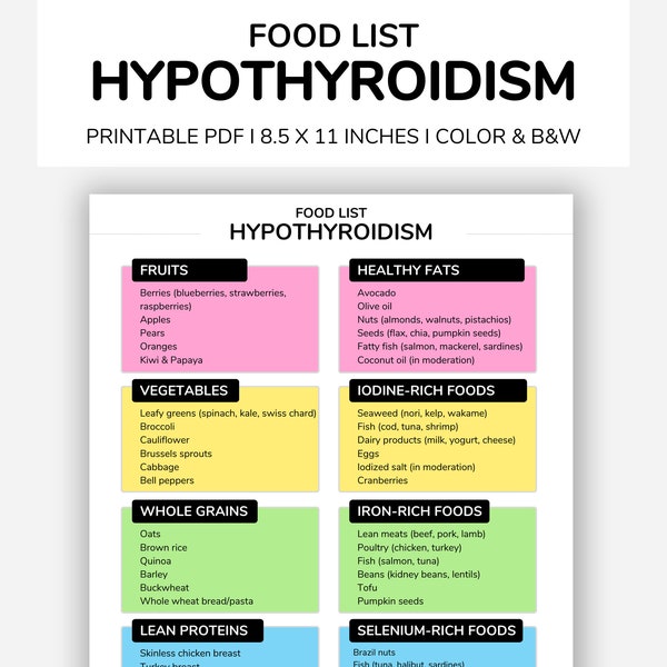 Hypothyroidism, Food List, Foods To Eat, Hypothyroidism Diet, Thyroid Friendly, Grocery List, Shopping List, Food Guide, Grocery List PDF