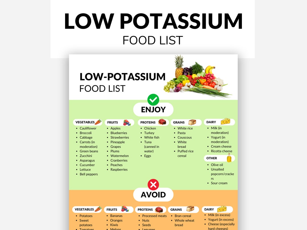 Low Potassium, Food List, Kidney Disease, Renal Diet, Chronic Illness