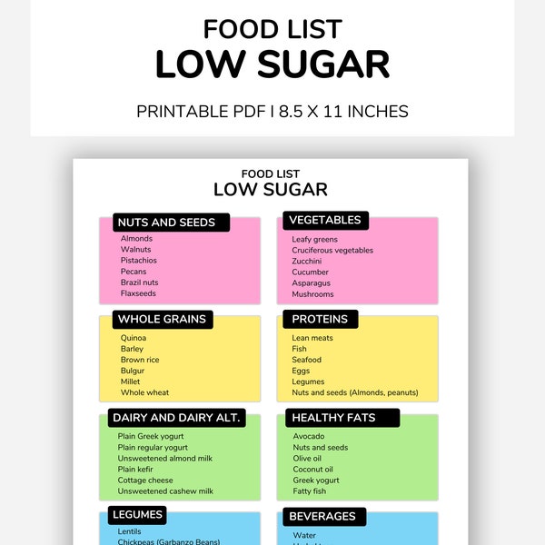 Low Sugar Diet, Sugar Free, Diabetic Food List, Low Carb Food List, Grocery List, High Fiber Foods, Shopping List Grocery Checklist PDF File