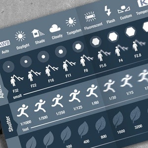 Op de afbeelding: Een blauw en wit diagram met pictogrammen en tekst die de camera-instellingen uitleggen. Het diagram bevat instellingen voor witbalans, diafragma, sluitertijd, ISO en flitser. De tekst bevat termen zoals "Auto", "Daglicht", "Schaduw", "Bewolkt", "Gloeilamp", "TL-lamp", "Flitser", "Aangepast", "Temperatuur", "F32", "klein", "F22", "F16", "F11", "F8", "F5.6", "F4", "F2.8", "F2", "F1.4", "groot", "1/1000", "snel", "1/500", "1/250", "1/125", "1/60", "1/30", "1/15", "1/8", "1/4", "1/2", "langzaam", "200", "400", "800", "1600", "3200", "6400", "12800", "25600", "hoge gevoeligheid".