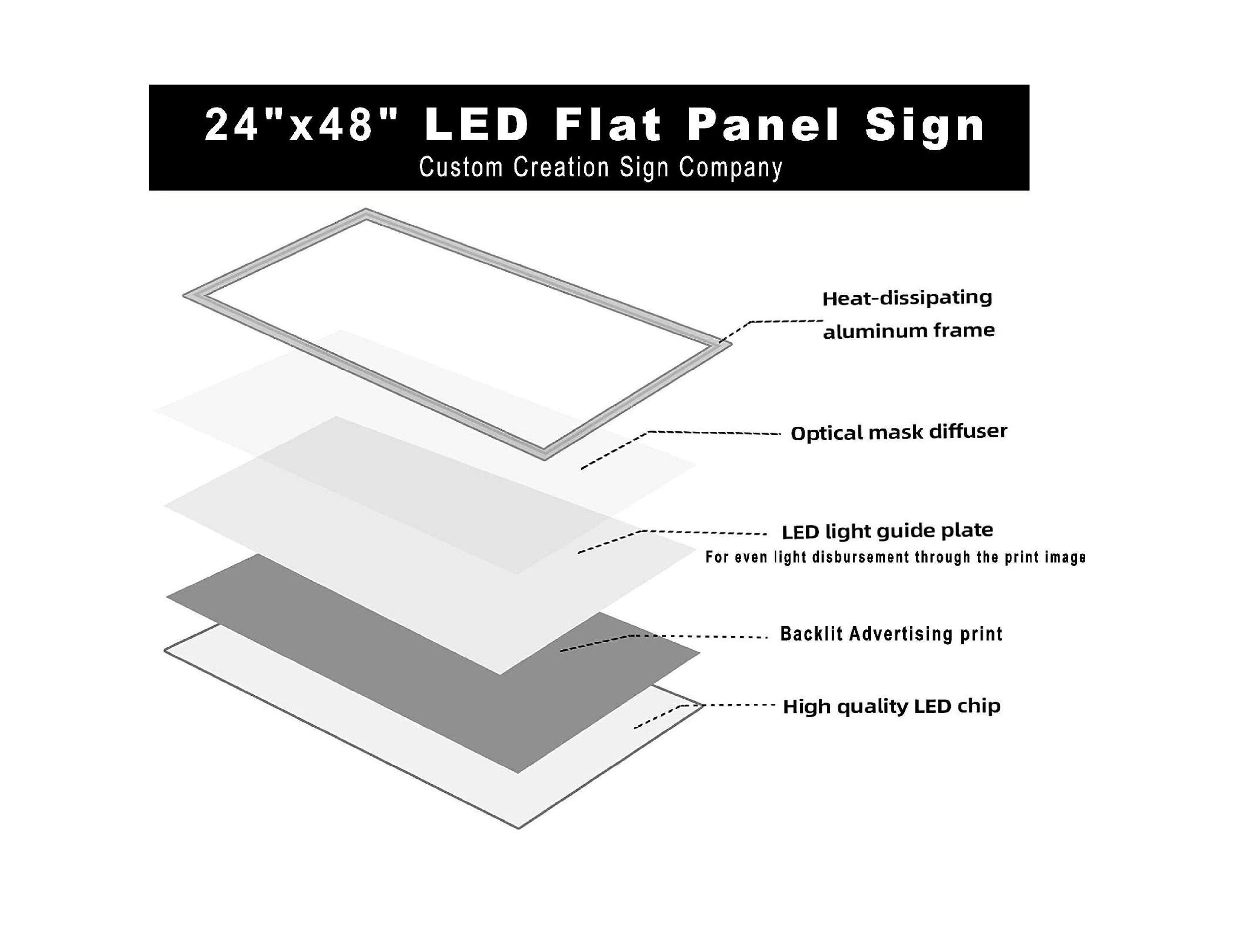 We Repair Cell Phones Led Flat Panel Light Box Window Sign 48x24
