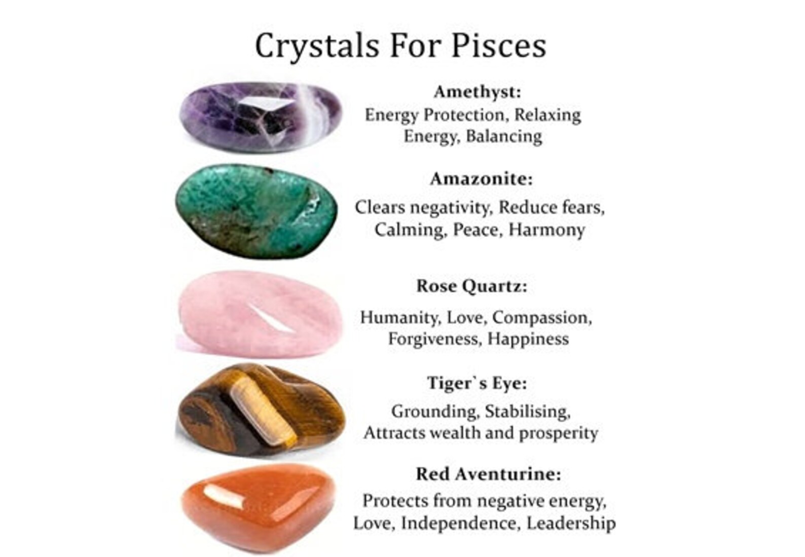 Crystals for Pisces Pisces Zodiac Crystal Set Tumbled Stones Etsy