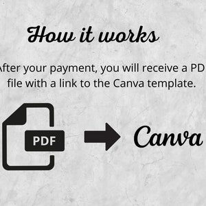 Pu&ograve; includere: Un'illustrazione in bianco e nero di un file PDF con una freccia che punta alla parola "Canva" in corsivo. Il testo "How it works" &egrave; in cima all'immagine. Il testo sotto l'illustrazione dice "After your payment, you will receive a PDF file with a link to the Canva template."