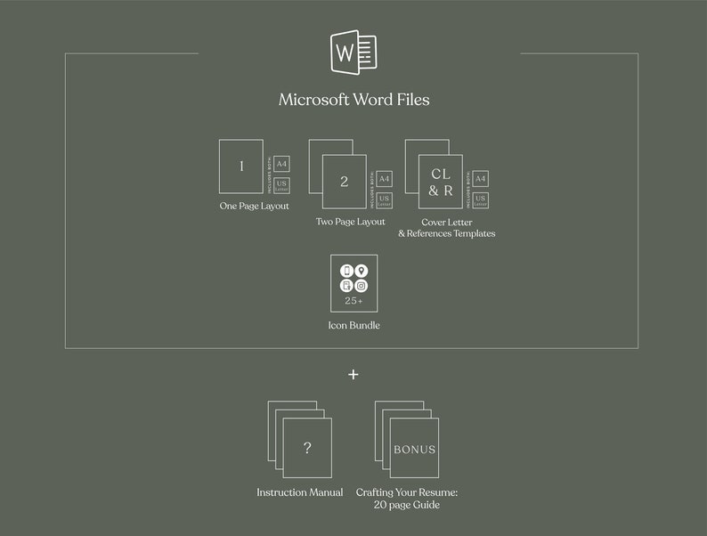 May include: A diagram showing the contents of a Microsoft Word resume template bundle. The bundle includes one-page and two-page resume templates, cover letter and references templates, an icon bundle, an instruction manual, and a bonus 20-page guide on crafting your resume.