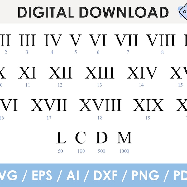 Roman numbers svg, BUNDLE, roman numerals svg, cut file, png, Cricut, Silhouette, Glowforge, instant download