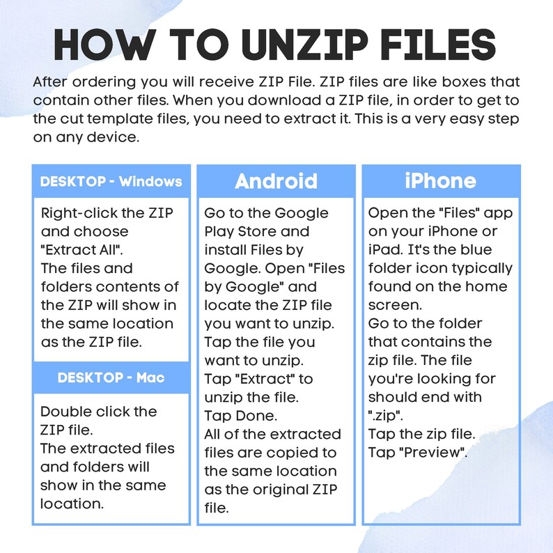 May include: A colorful infographic with instructions on how to unzip files on a desktop computer, Android phone, and iPhone. The infographic includes text and icons for each device.