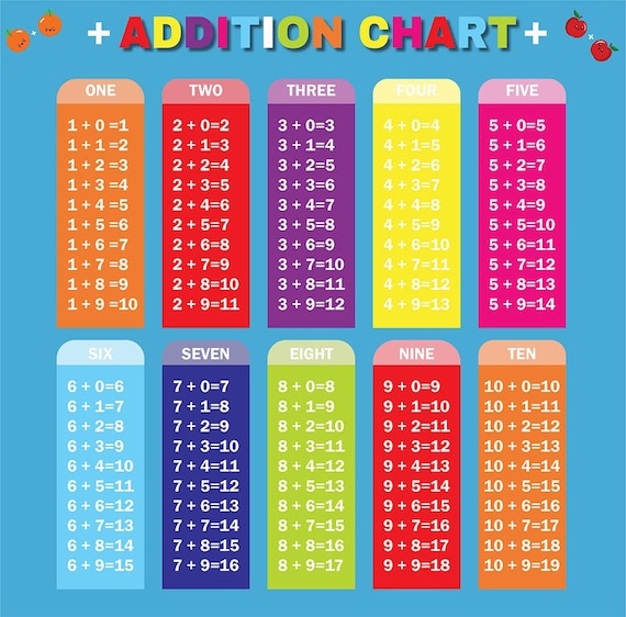 Addition Table Chart