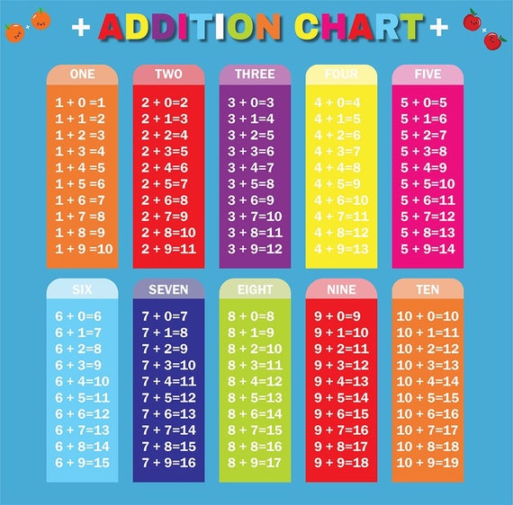 Multiplication Table SVG EPS PDF File Cut File For Cricut And Cut 