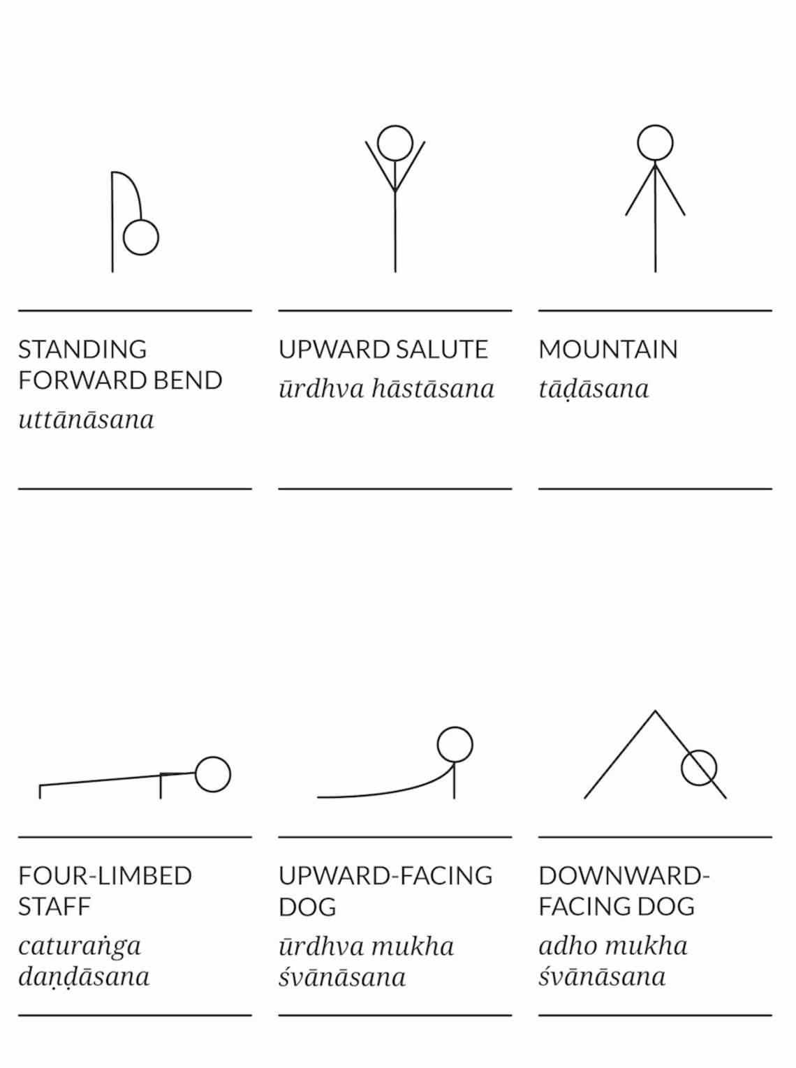 Printable Yoga Poster: Sun Salutation A and B Sequence Chart | Etsy