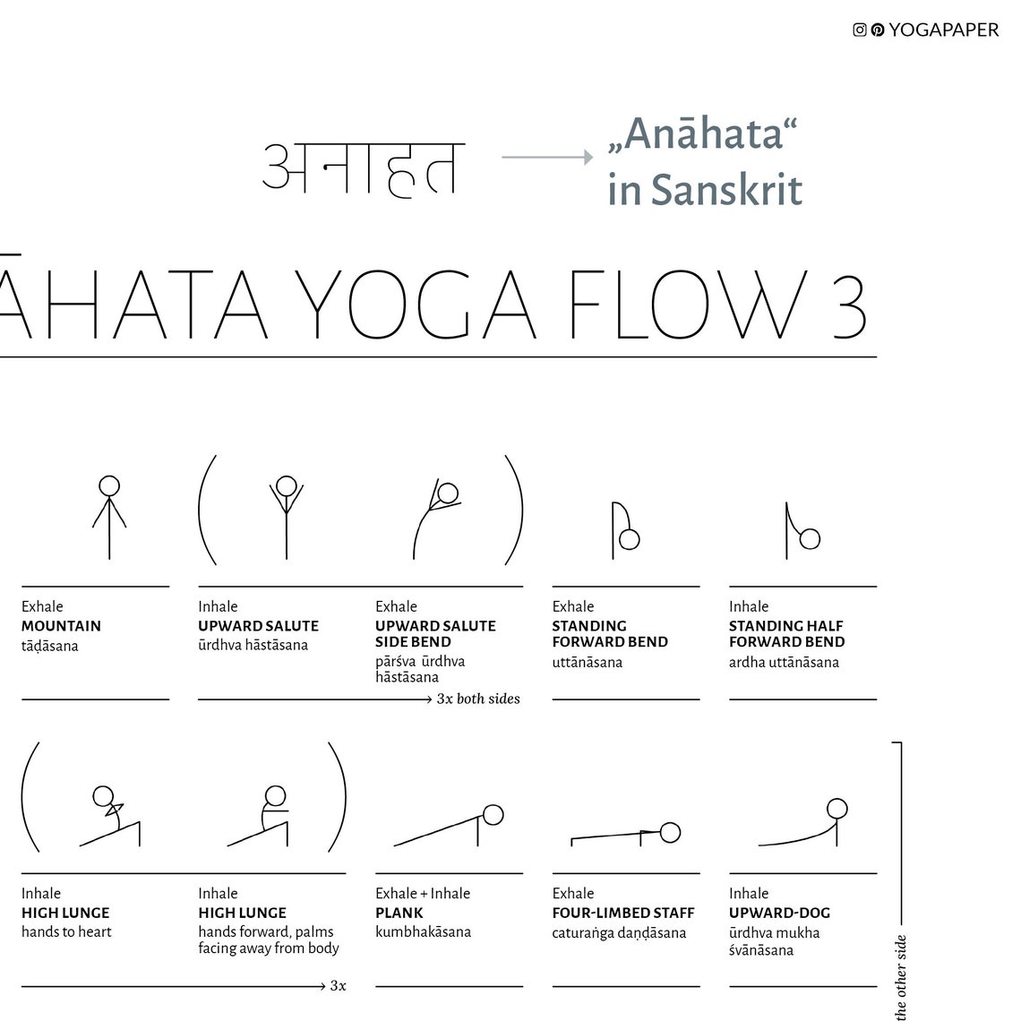 Heart-Opening Anahata Yoga Flow: Printable Hatha Vinyasa Yoga | Etsy