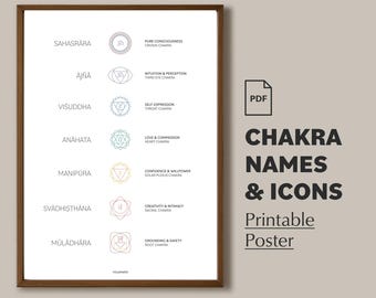 7 Chakras Yoga Poster: Names, Symbols, Colors (PDF)
