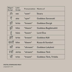 Shakti Bija Mantra Prints: Sanskrit Yoga Poster (PDF Download) image 4