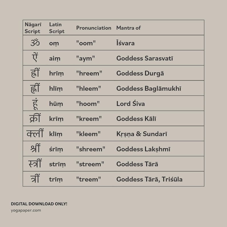 Shakti Bija Mantra Prints: Sanskrit Yoga Poster (PDF Download) image 4
