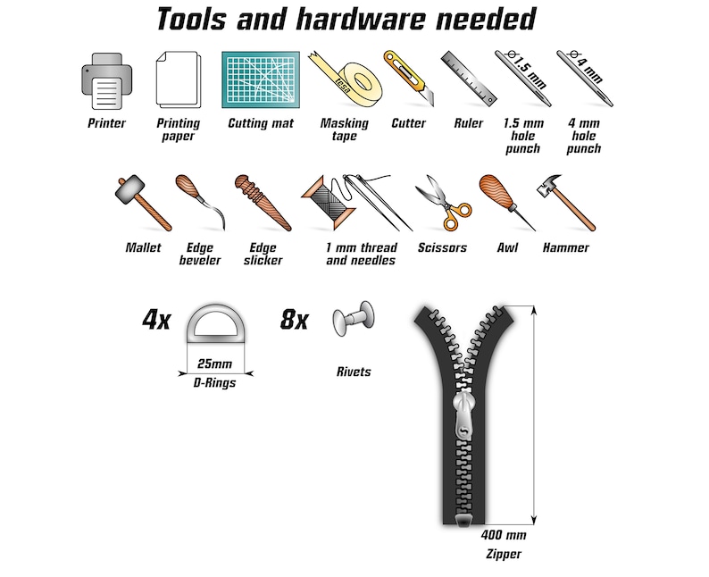 Puede incluir: Un gr&aacute;fico titulado Tools and hardware needed que muestra iconos de impresora, papel, base de corte, cinta, c&uacute;ter, regla, perforadoras de 1,5 mm y 4 mm, mazo, biselador, bru&ntilde;idor, hilo, agujas, tijeras, lezna, martillo, 4 anillas en D, 8 remaches y una cremallera de 400 mm.