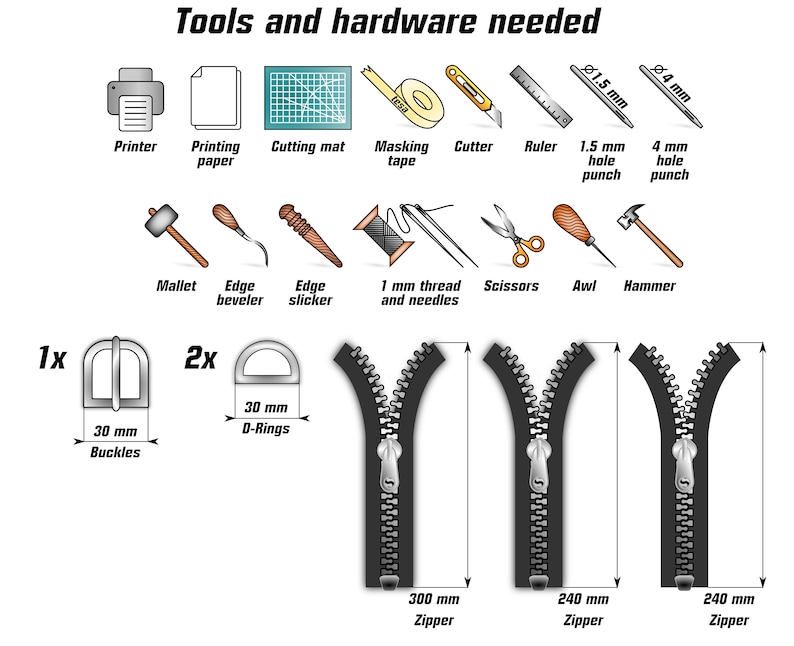 K&ouml;nnte beinhalten: Werkzeuge und Hardware, die f&uuml;r ein Rei&szlig;verschluss-Projekt ben&ouml;tigt werden. Das Bild zeigt einen Drucker, Papier, eine Schneidematte, Klebeband, einen Cutter, ein Lineal, Locher, einen Hammer, einen Kantenschr&auml;ghobel, einen Kantenschlichter, Garn und Nadeln, eine Schere, einen Stechbeitel, einen Hammer, Schnallen, D-Ringe und drei Rei&szlig;verschl&uuml;sse in verschiedenen L&auml;ngen. Die Rei&szlig;verschl&uuml;sse sind 30 cm, 24 cm und 24 cm lang.