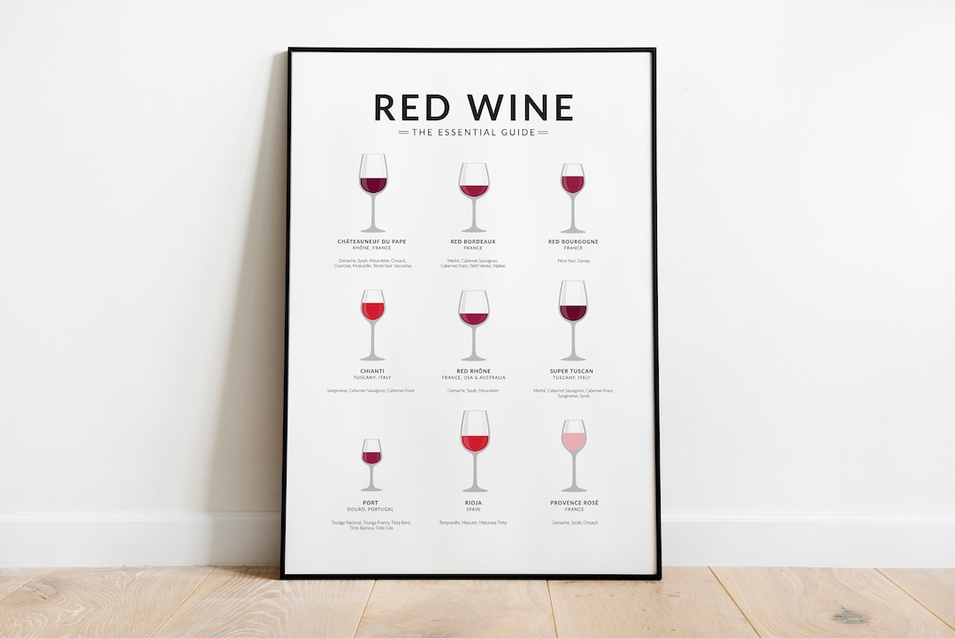 Wine Poster, Red Wine Essential Guide Etsy