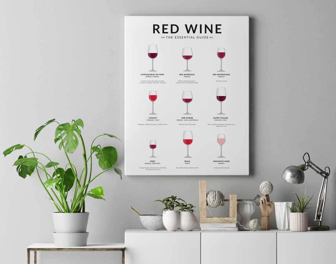 Wine Poster, Red Wine Essential Guide Etsy