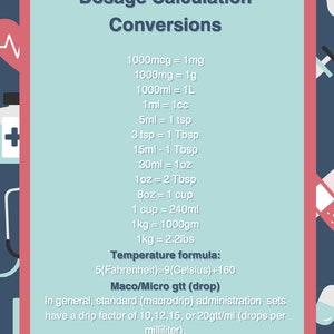 Puede incluir: Un gráfico informativo azul y rosa con el título "Dosage Calculation Conversions" y una lista de conversiones médicas, incluyendo miligramos a gramos, mililitros a litros, cucharaditas a cucharadas, onzas a tazas y kilogramos a libras. El gráfico informativo también incluye una fórmula de conversión de temperatura e información sobre los factores de goteo macro y micro.