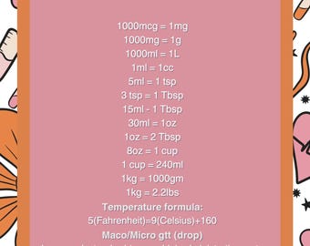 Nursing Student Dosage Calculations Conversion Sheet plus FREE Video Tutorials!
