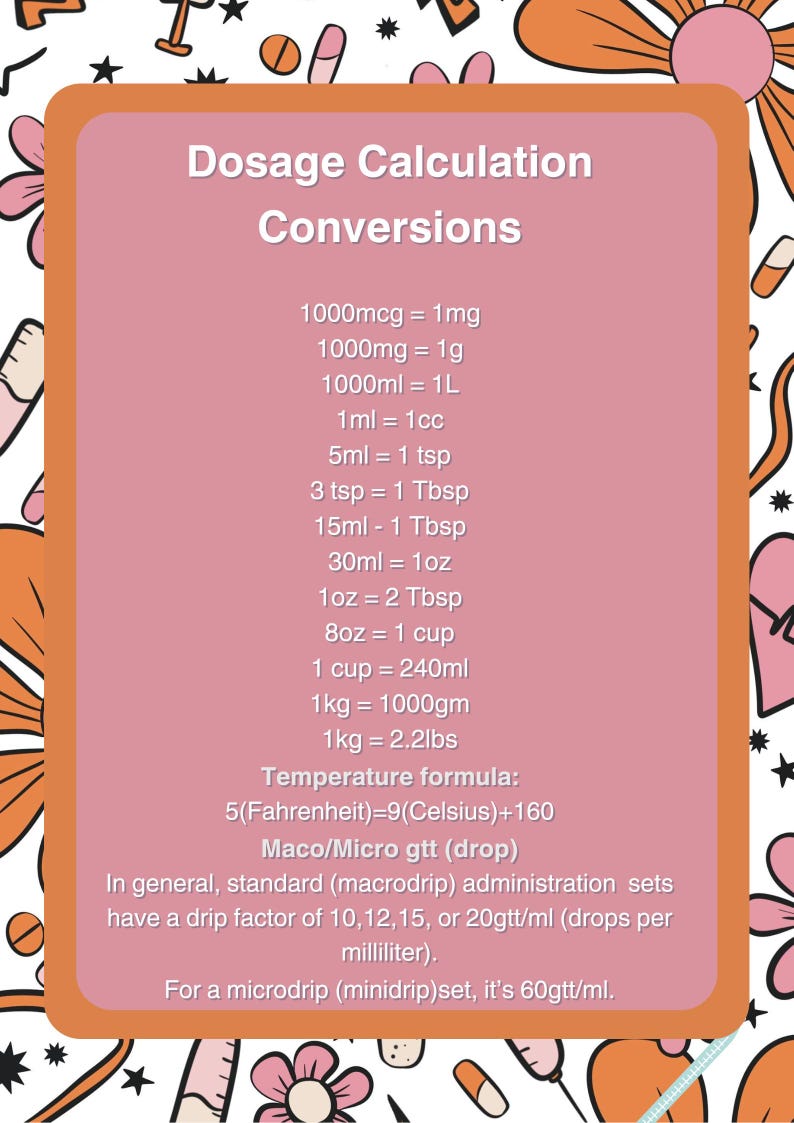 Nursing student dosage calculations conversion sheet plus free video