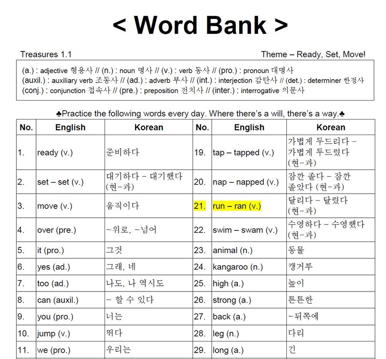 Hangul, Korean & English Translations for U.S.A. Elementary School