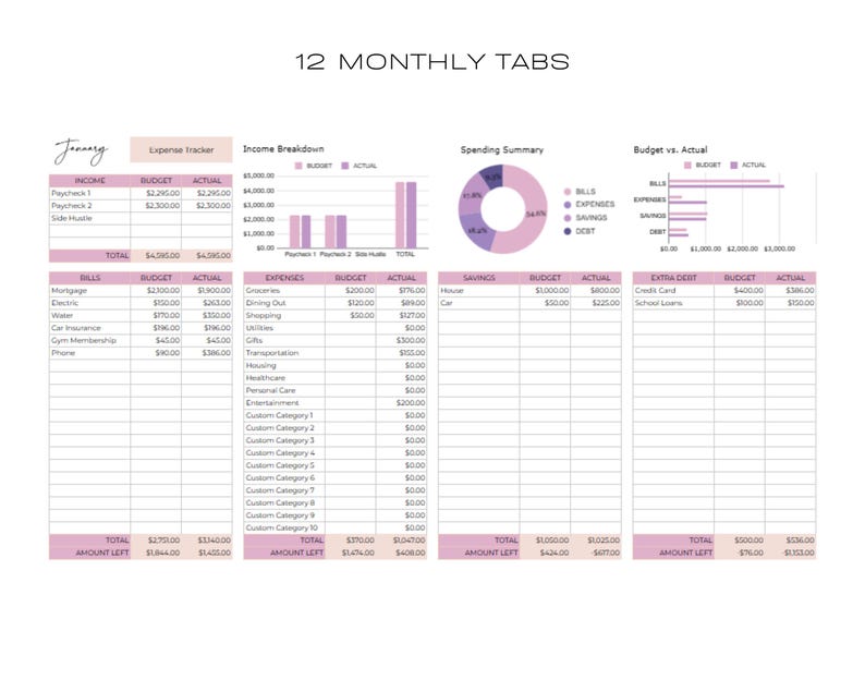 Annual Budget Planner Spreadsheet W/ Summarization Tab | Weekly ...