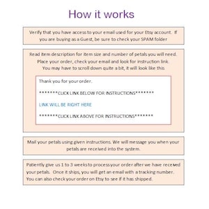May include: A step-by-step guide on how to order custom flower petals. The instructions include verifying your email address, placing your order, and mailing the petals. The text also mentions that you will receive an email with a tracking number once your order ships.
