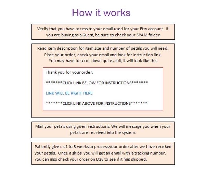 May include: A step-by-step guide on how to order custom flower petals. The instructions include verifying your email address, placing your order, and mailing the petals. The text also mentions that you will receive an email with a tracking number once your order ships.