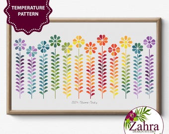 Temperature Patterns