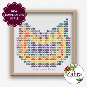 Cat Temperature Cross Stitch Pattern! Temperature Cross Stitch Chart. PDF Instant Download