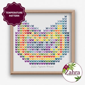 Temperature Cross Stitch Pattern, Cat Embroidery Design, PDF Instant Download