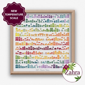 Skyline Temperature Cross Stitch Pattern Temperature Cross Stitch Chart. PDF Instant Download image 1