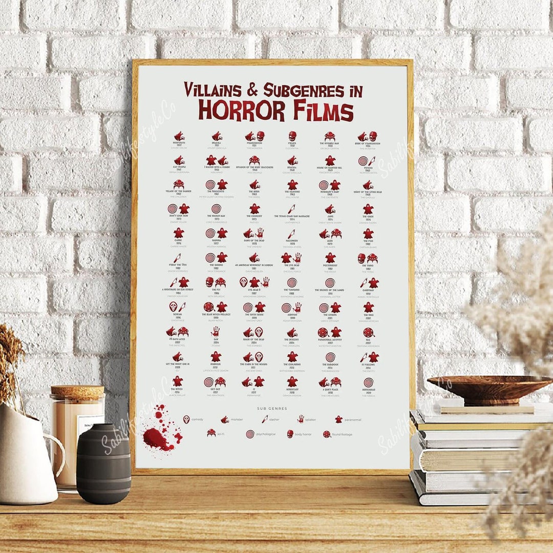Horror Film Subgenres _ Genre Breakdown: The Different Types of Horror ...