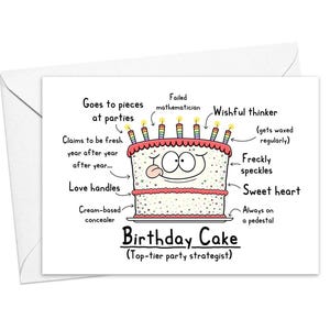 Funny Birthday Cake Greeting Card