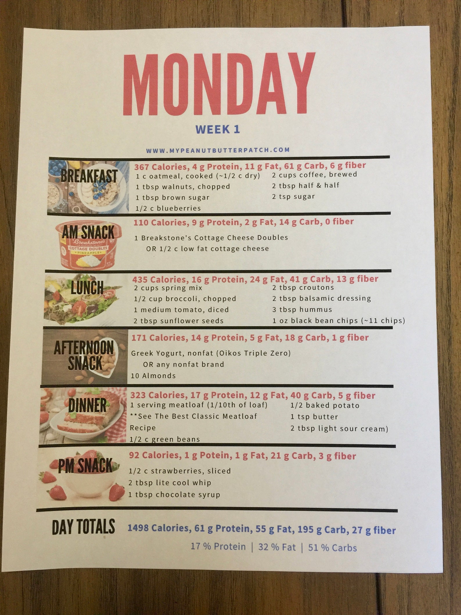 1400-1600 Calorie One Week Meal Plan Grocery List & Recipes | Etsy