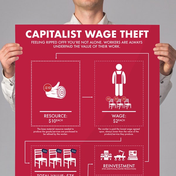 Soviet Poster | Infographic | Karl Marx | Socialism | Communism