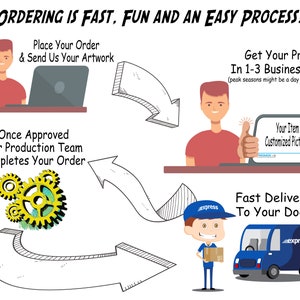 May include: A diagram outlining the process of ordering a custom item. The steps include placing an order, submitting artwork, receiving a proof, and fast delivery. The diagram features cartoon illustrations of people and a delivery van.