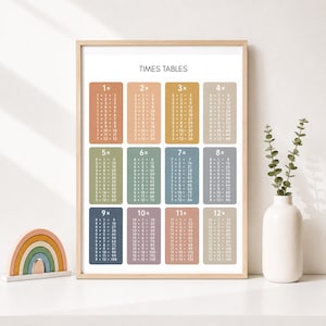 Könnte beinhalten: Ein gerahmtes Lernposter mit der Überschrift TIMES TABLES, das ein Raster aus zwölf rechteckigen Blöcken in gedeckten Erdtönen zeigt. Jeder Block enthält Multiplikationsgleichungen von 1 bis 12 mit weißem Text auf farbigem Hintergrund.